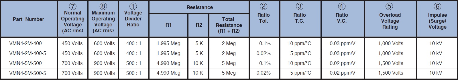 Caddock VMN series Specifications