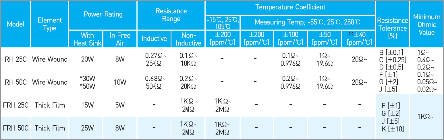 RARA RH 25C Specifications