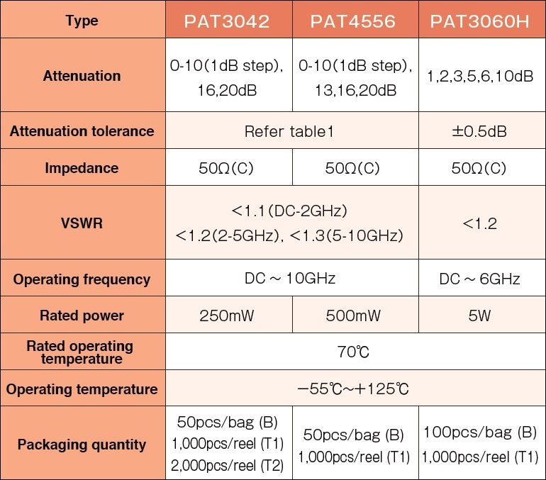 Susumu PAT3060H Specifications