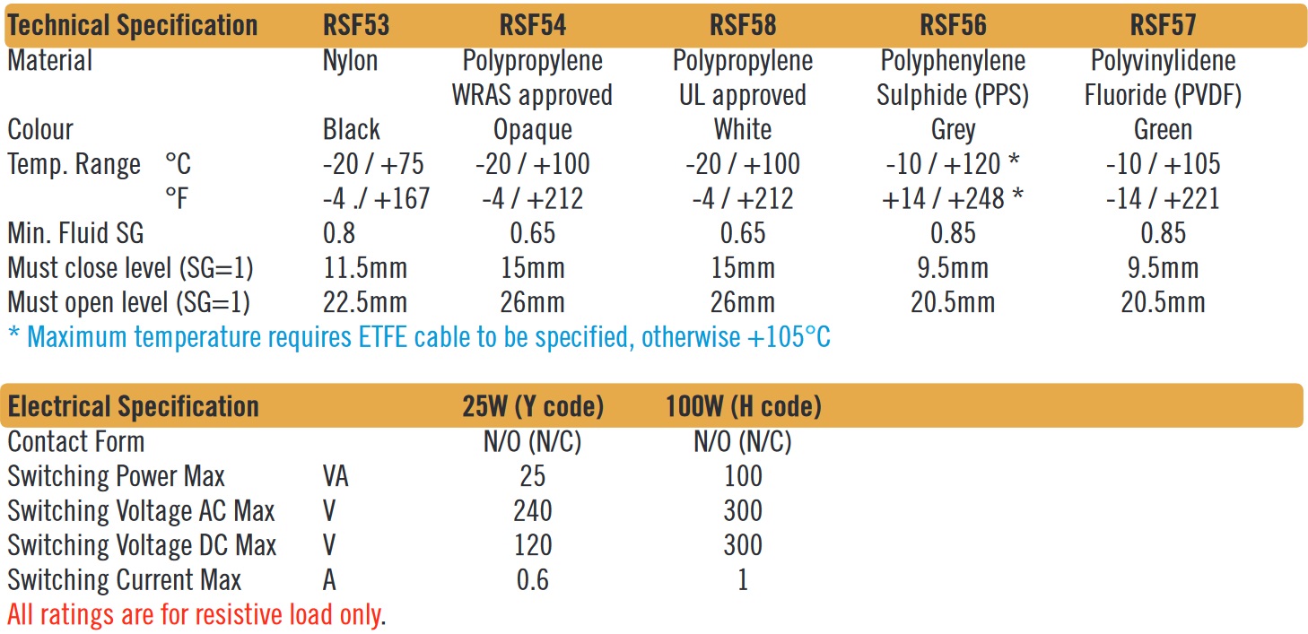 Cynergy3 RSF50 series specifications
