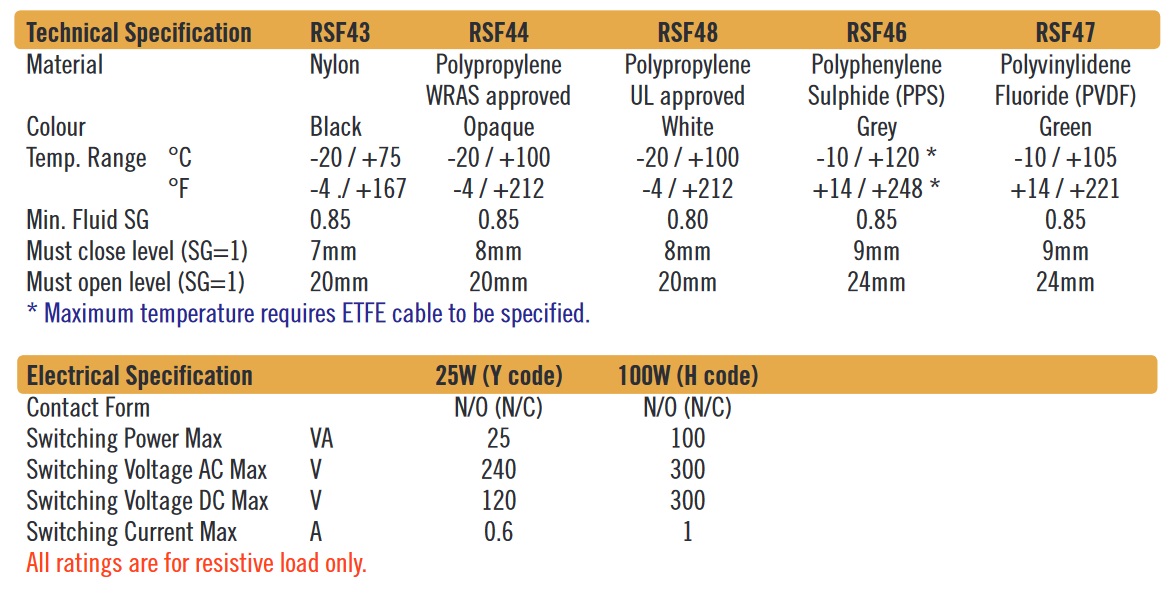 Cynergy3 RSF40 series specifications